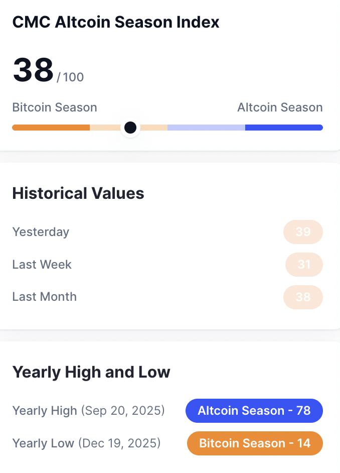Are altcoins finally waking up or is Bitcoin still the only real leader? image 4