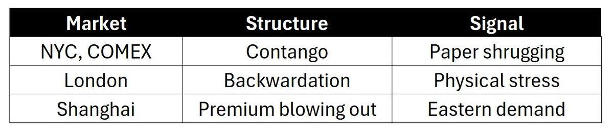 白银狂飙：10 天暴涨 25%，现在该追还是该跑? image 14