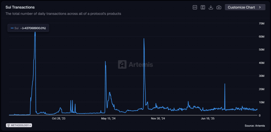进击中的Sui：借ETF角力华尔街，生态扩张背后仍面临韧性大考 image 1