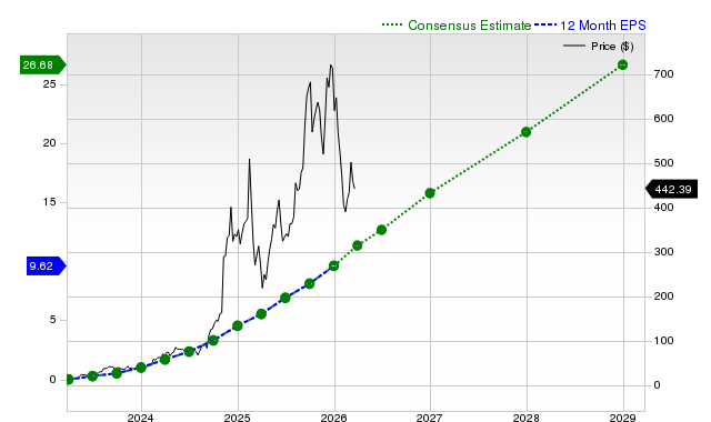 Investors Are Actively Looking Into AppLovin Corporation (APP): Key Information You Should Be Aware Of
