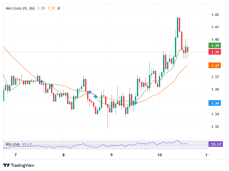 XRP Records Golden Cross, Is $2 Next? image 2