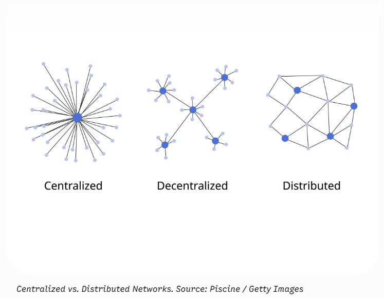 Trust Networks & Ownership in the Digital Age image 0