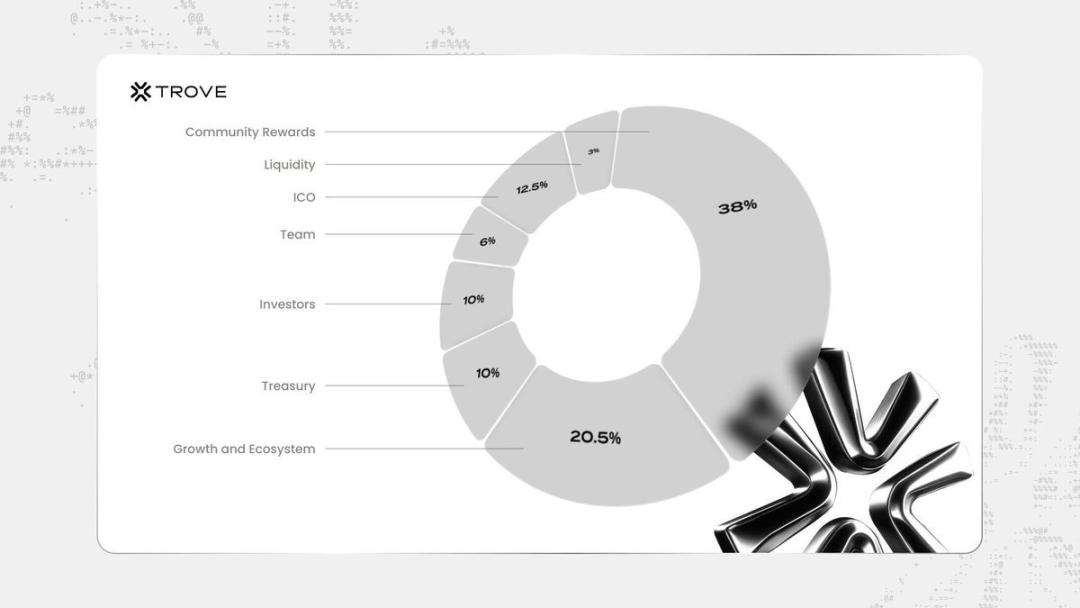 Trove 上演 HIP-3 首次打新：花了两千万开的交易所，就以两千万市值开盘 image 6