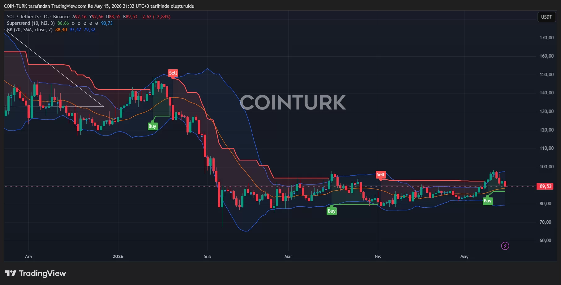 xrp jumps to $1.55 after clarity act advances image 2