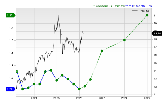 Energy Transfer LP (ET) is Drawing Interest from Investors: Key Information You Need to Know