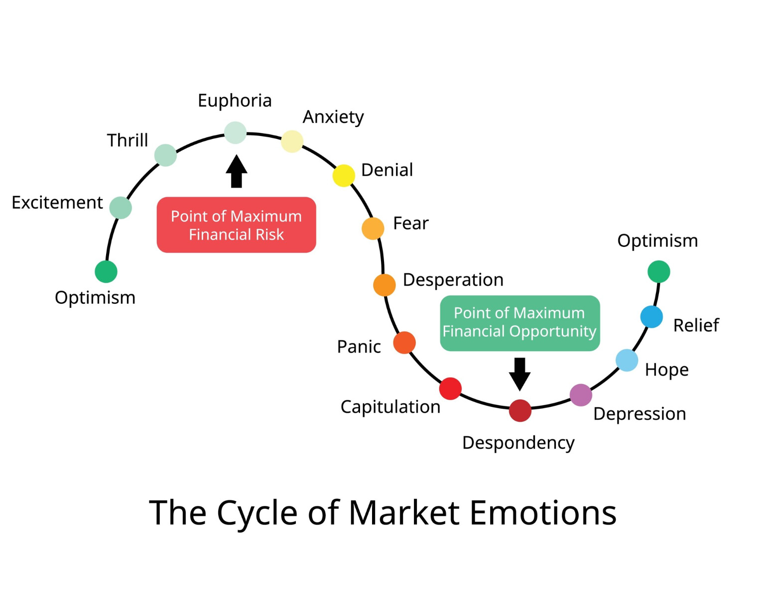 Market Psychology: Understanding Fear and Greed in Crypto image 6