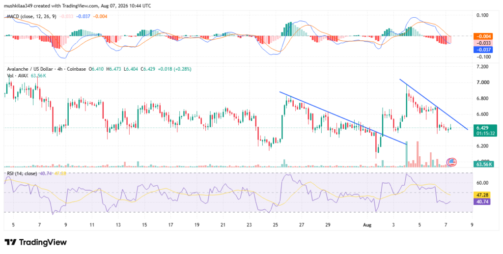 AVAX Market Outlook Faces Key Support Test image 0
