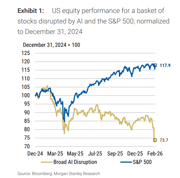 Mode refuge ! Morgan Stanley : le marché commence à acheter des obligations américaines image 0