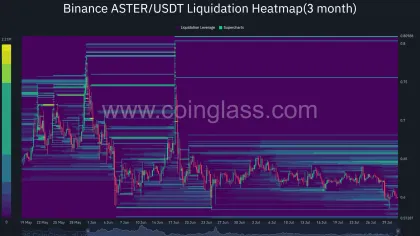 Assessing ASTER’s price action after $1.37M token unlock — What’s next?