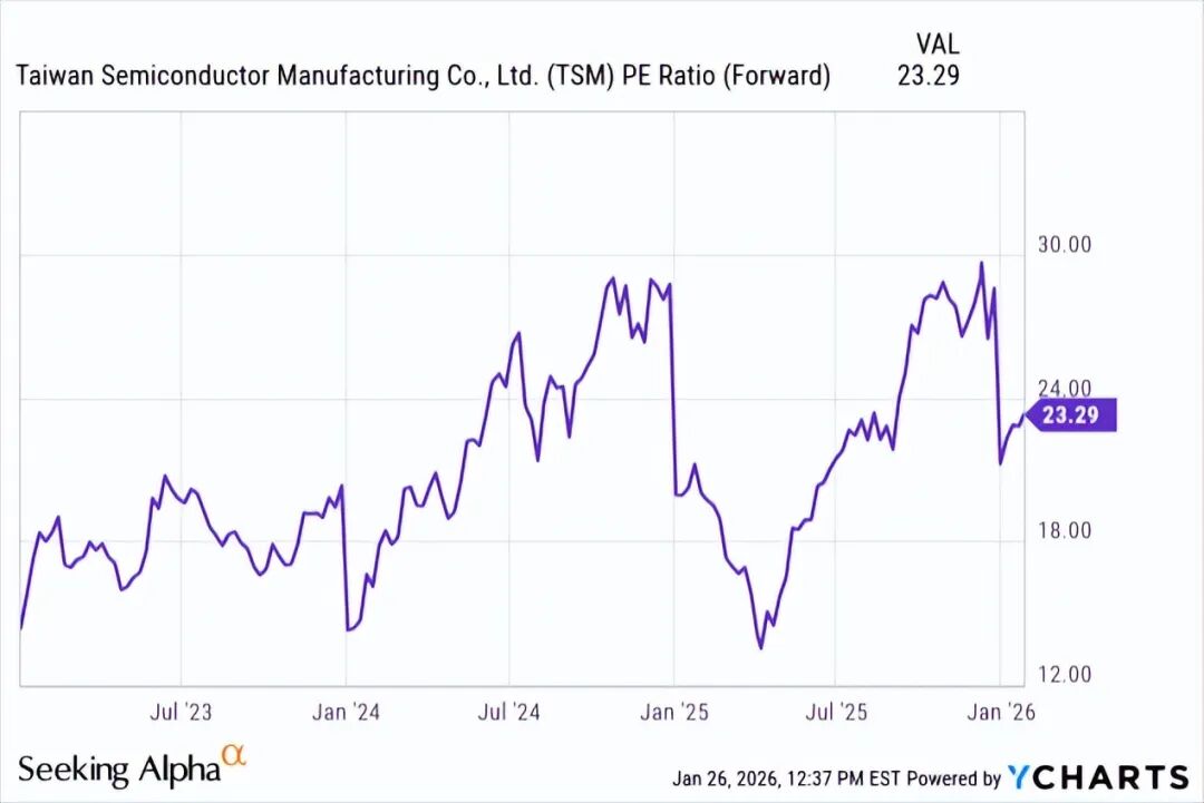 台积电再次成为优质标的？ image 12