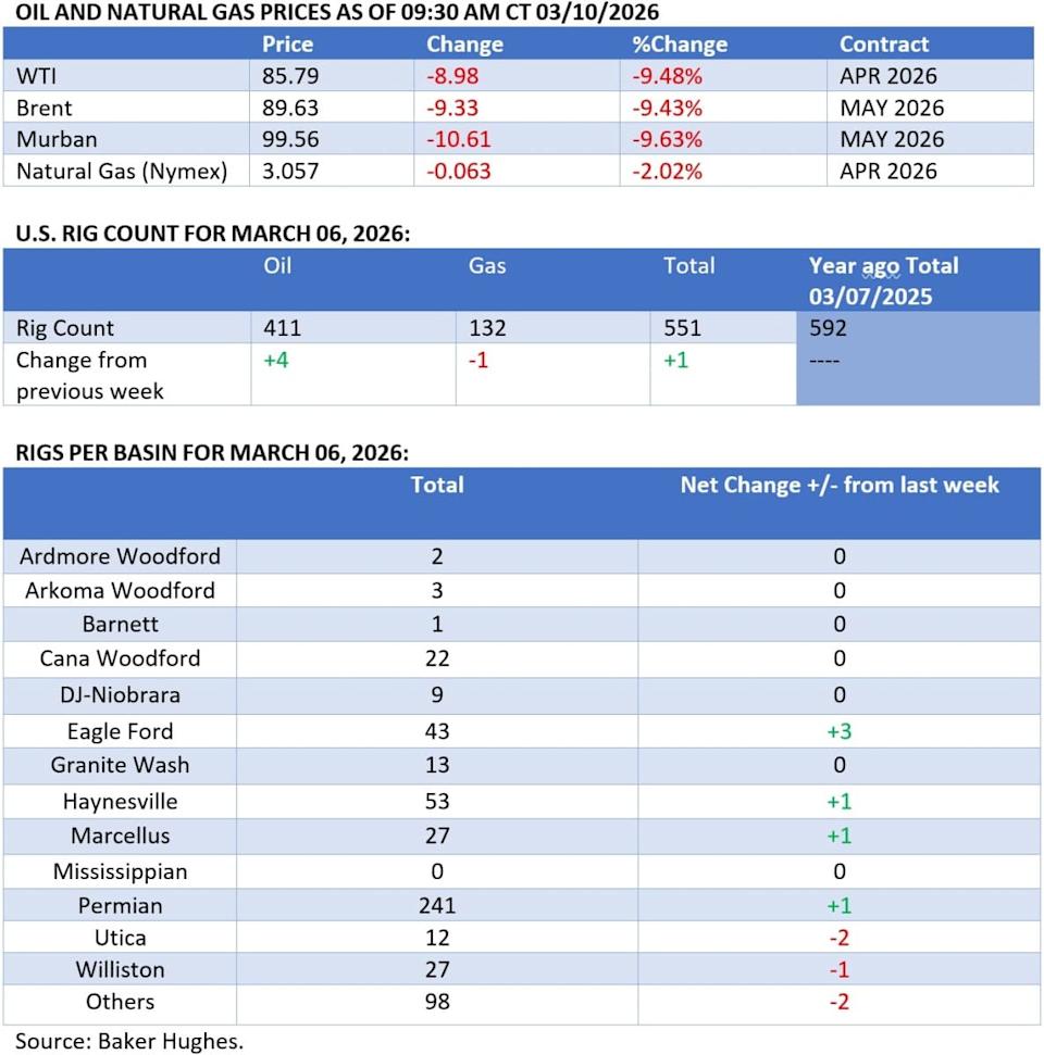 Trump Eases Oil Market Tensions Amid Ongoing Hormuz Crisis