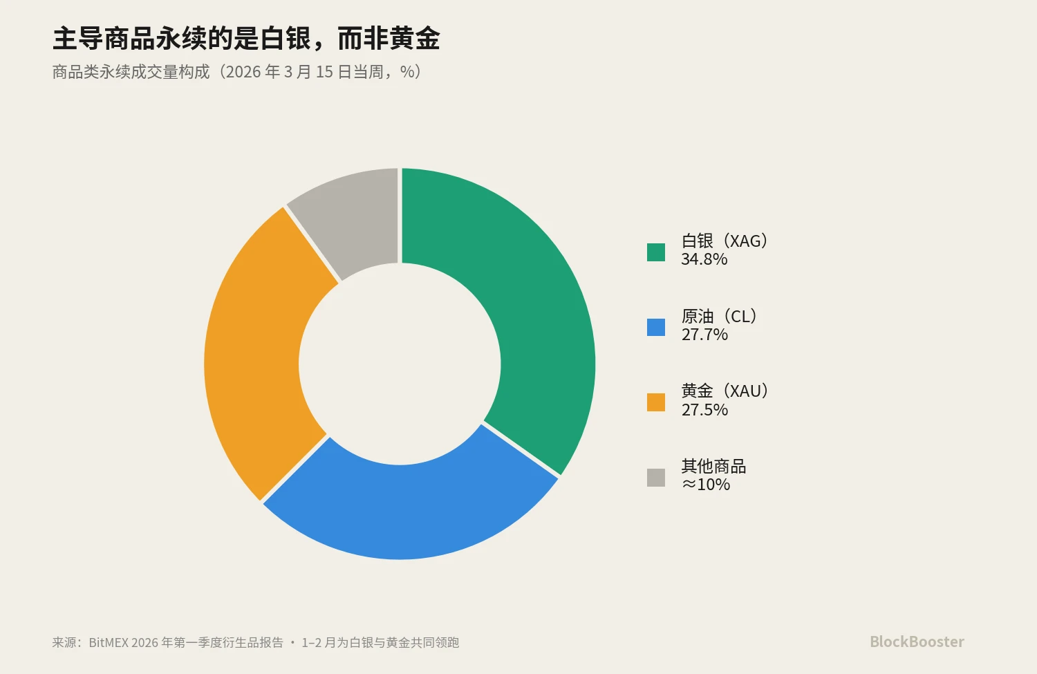 如何实现 Crypto 的基准利率？ image 3