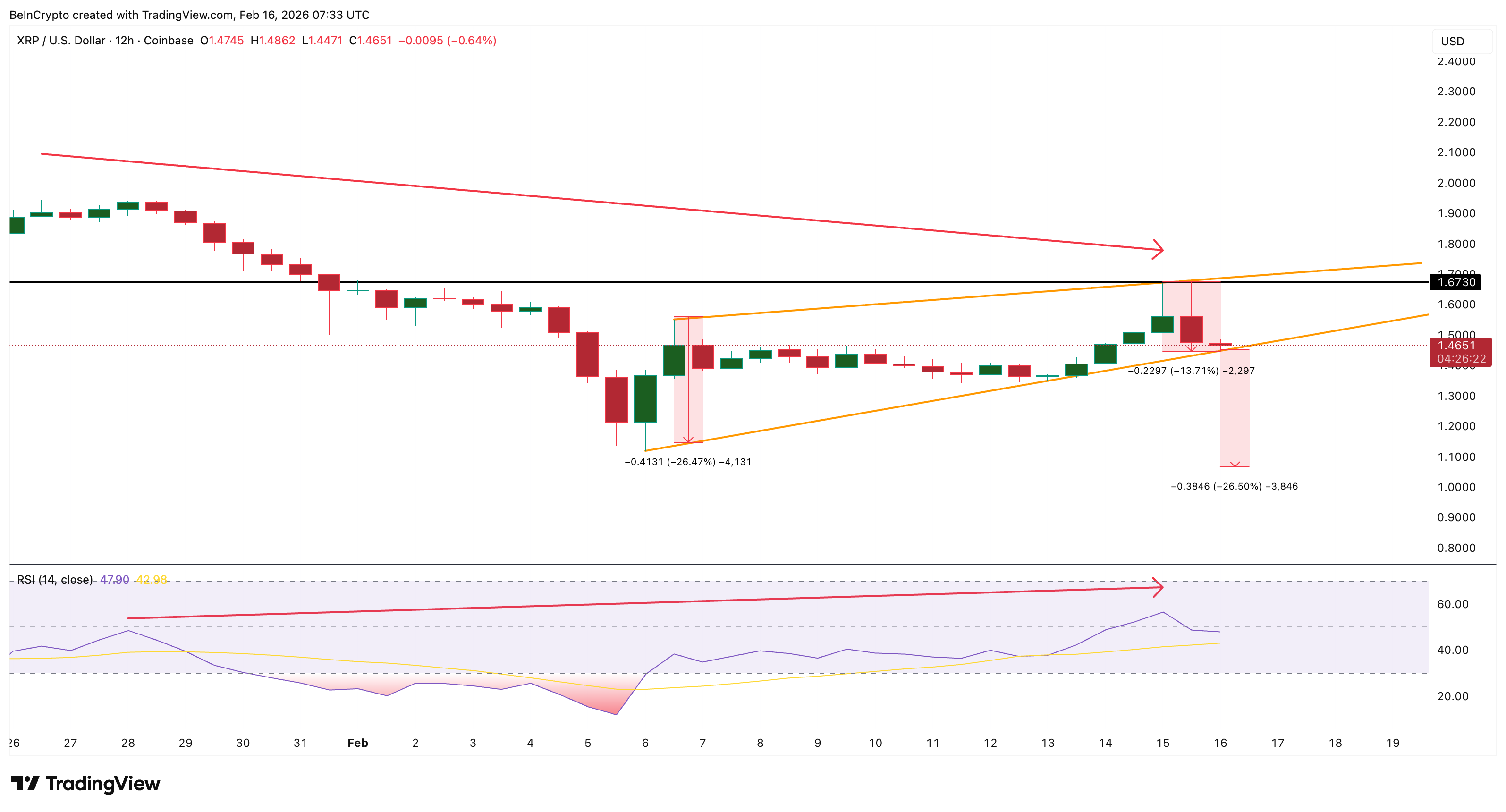 هل تتجه عملة XRP نحو 1 دولار؟ صراع بين الحيتان وحاملي العملة يحدد الخطوة التالية للسعر image 1