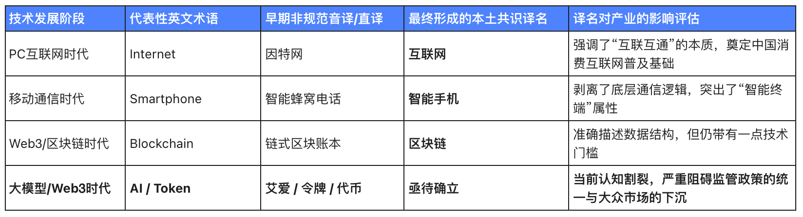 重塑数字话语权：为什么AI与Token亟需一个确切的中文名？ image 0
