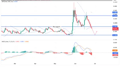 Stellar’s $0.142 test – Why it may be the buying chance traders await