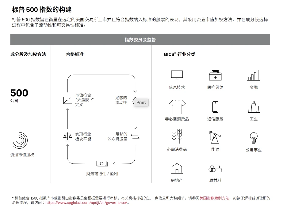纳指为 SpaceX 动加入开“绿灯”，标普 500 却拒之门外？——揭开懂指数编制方法论的神秘面纱 image 3