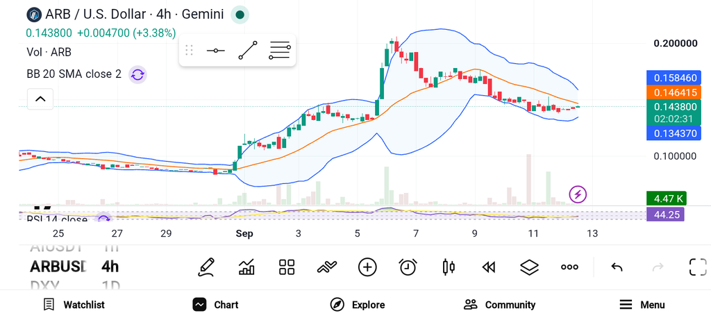 Top 3 Coins That Could Explode During Altseason — ARB, APT, SEI image 0