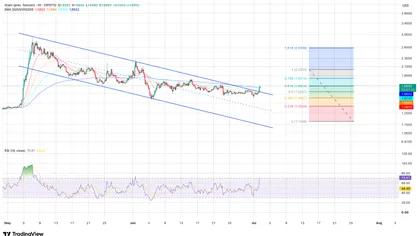 GRAM Price Analysis: Can Telegram Push GRAM Back Above $2?