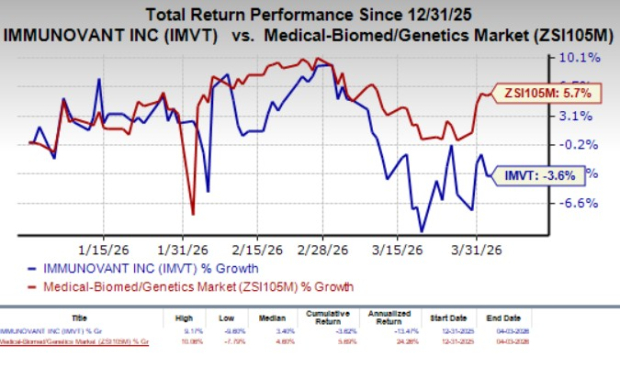IMVT Shares Drop 2.4% After Batoclimab Fails to Meet Key Goals in Final-Stage Trial