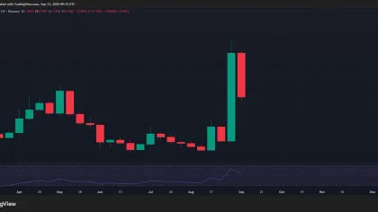 Crypto market’s weekly winners and losers – VVV, LSK, ARB, ENA