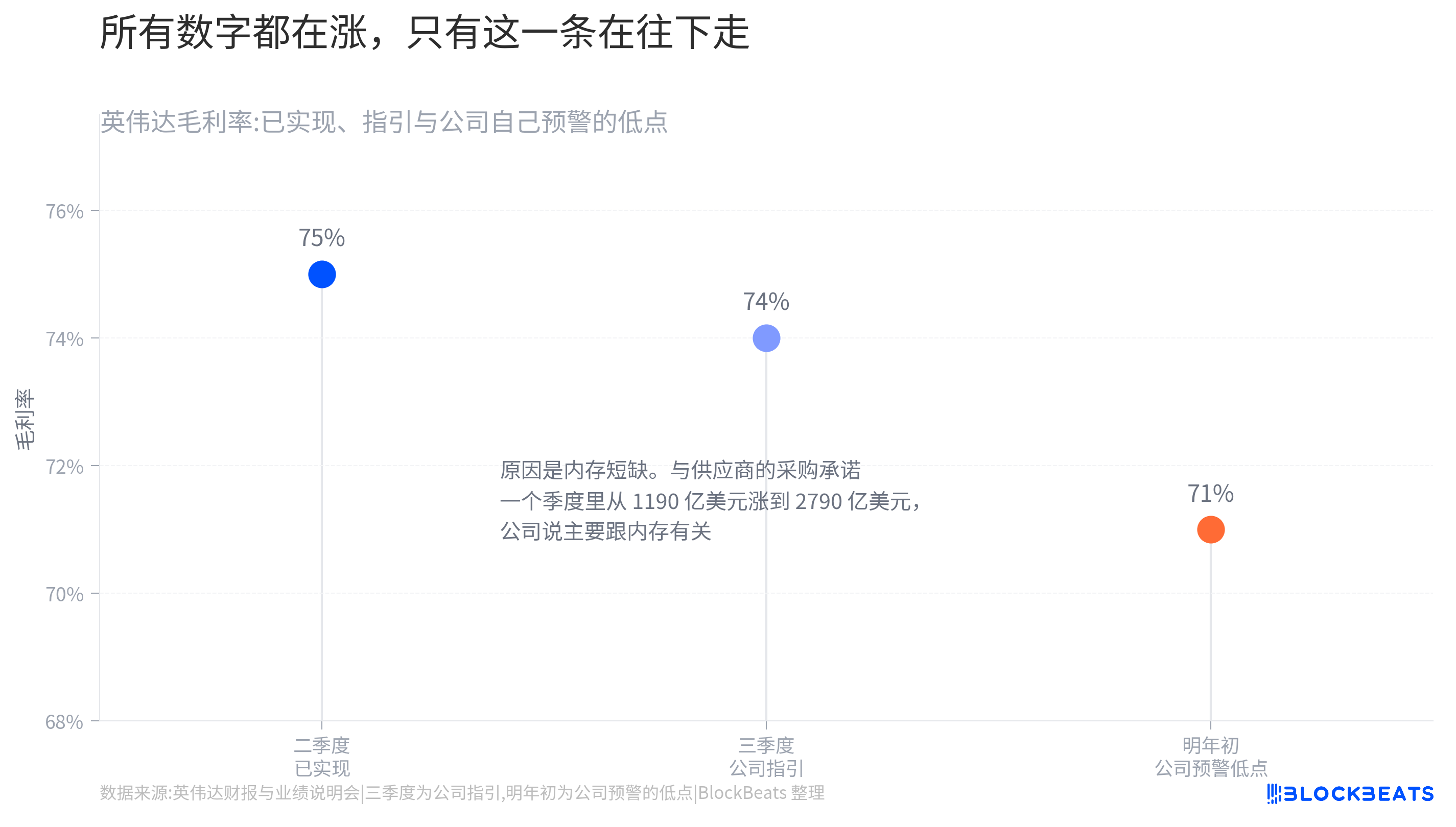 英伟达财报超预期，还能撑住AI牛市吗？ 