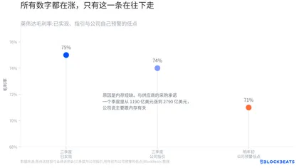 英伟达财报超预期，还能撑住AI牛市吗？ 