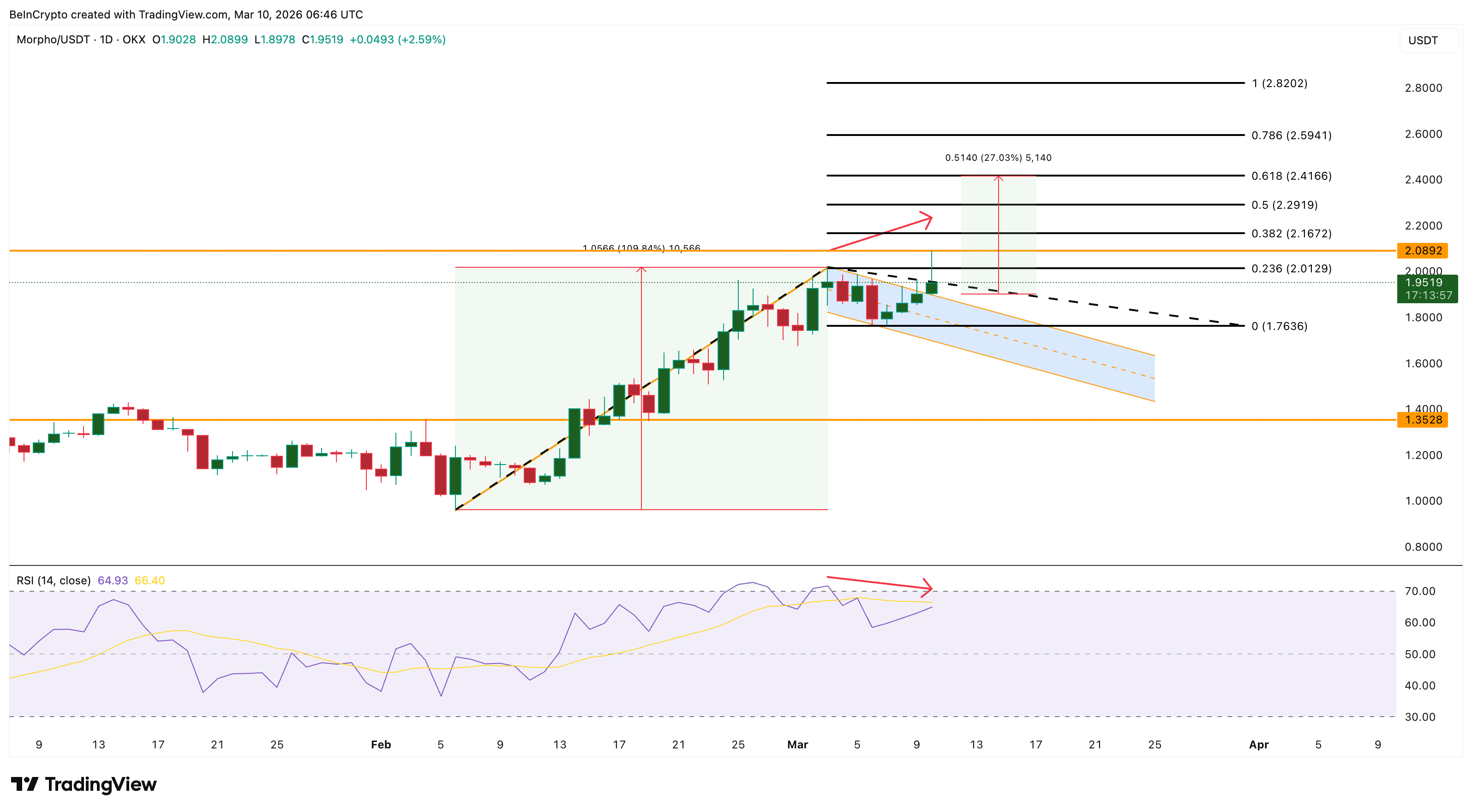 What Crypto Whales Are Buying and Selling Ahead Of The March US CPI Print image 8