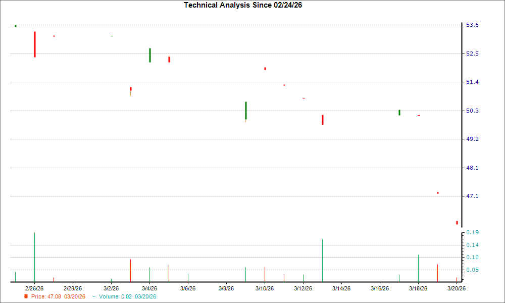 Inilah Alasan Mengapa Johnson Matthey (JMPLY) Merupakan Pilihan yang Sangat Tepat untuk ‘Membeli Saat Harga Turun’ Saat Ini