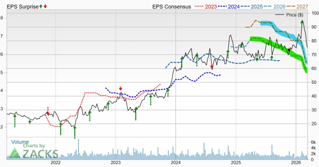 Zacks Investment Research Chart