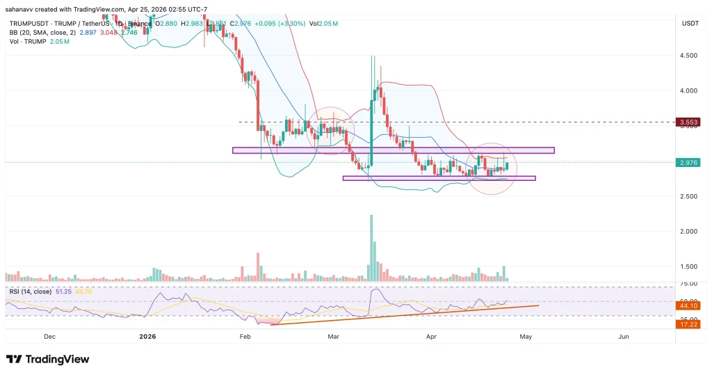  Crypto Markets Brace for Trump’s Tonight Event — Will TRUMP Price Pump or Sell-the-News Dump?