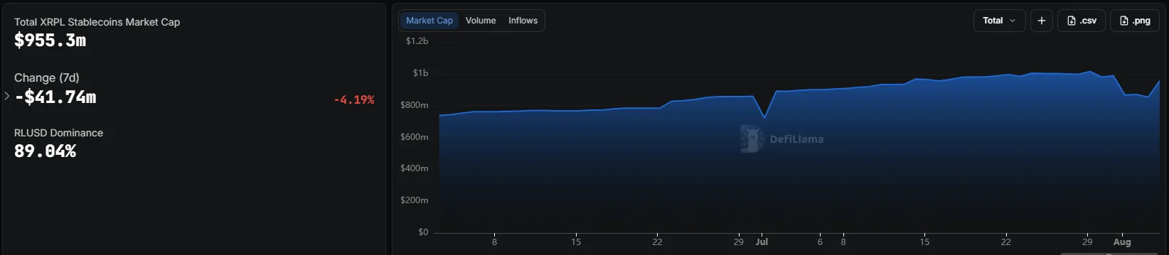 Ripple eyes ‘major steps’ across DeFi, RLUSD, and XRPL – Will this help XRP in Q3?