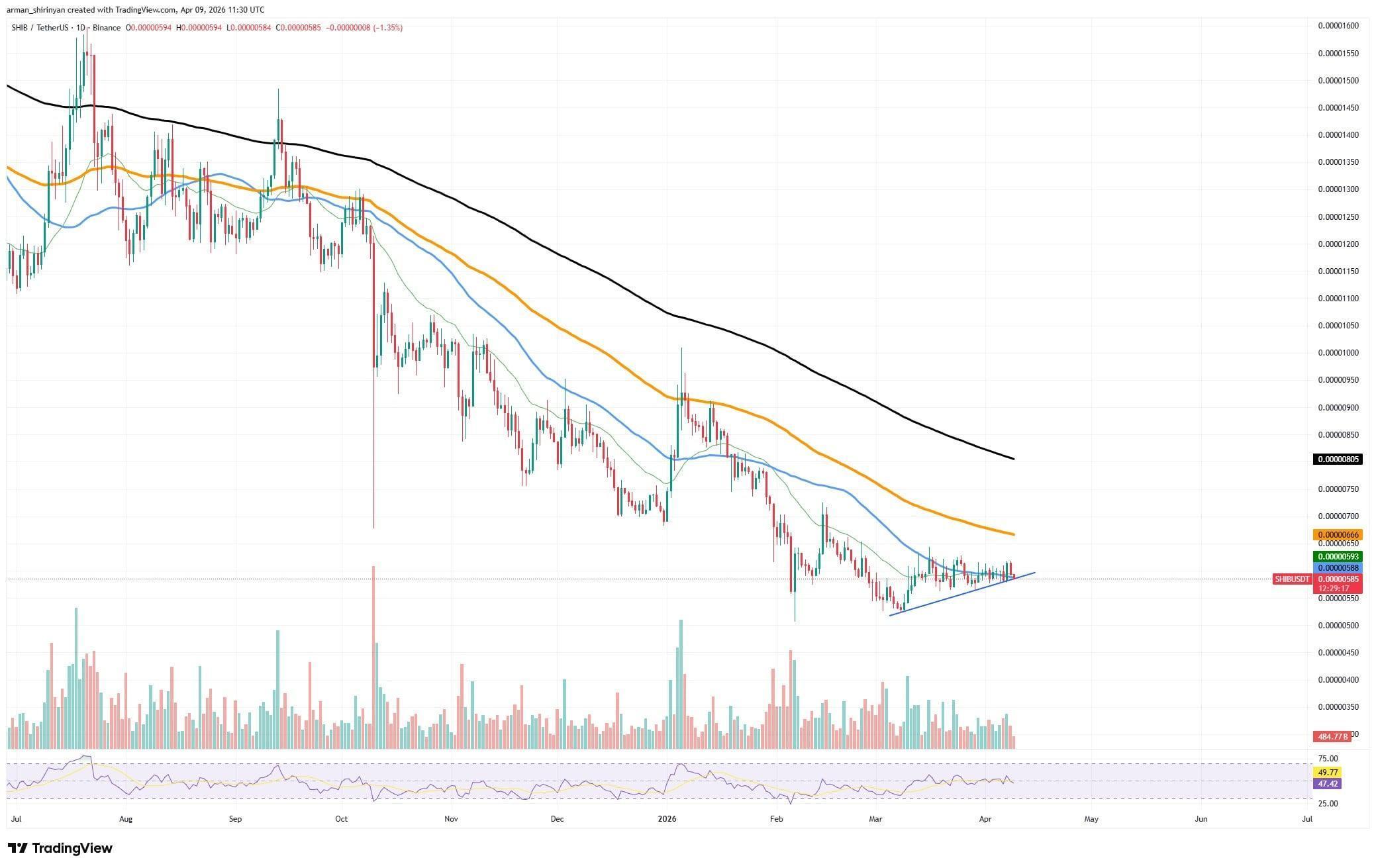 Less Than One Billion Shiba Inu (SHIB) in 24 Hours: Outflows Plummeting image 2