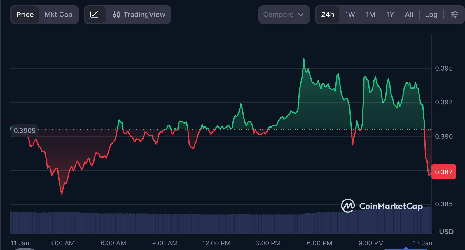 Prognoza ceny Cardano na 2026: ADA celuje w $0,55–$0,70, podczas gdy przedsprzedaż Zero Knowledge Proof eksploduje z prognozami 600x image 0
