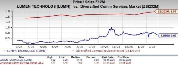 Will Lumen’s Efforts to Cut Debt Lead to Greater Financial Flexibility?