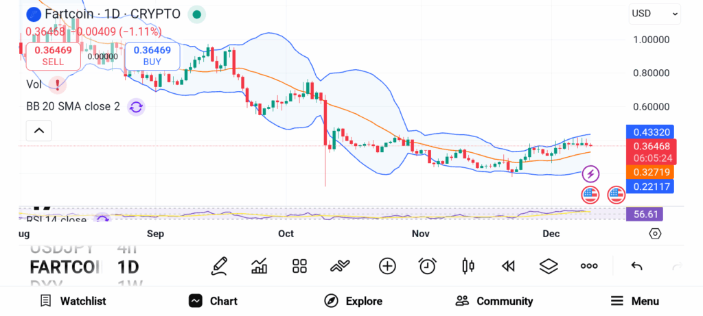 3 Must-Buy Meme Coins for Massive Gains This Holiday Season