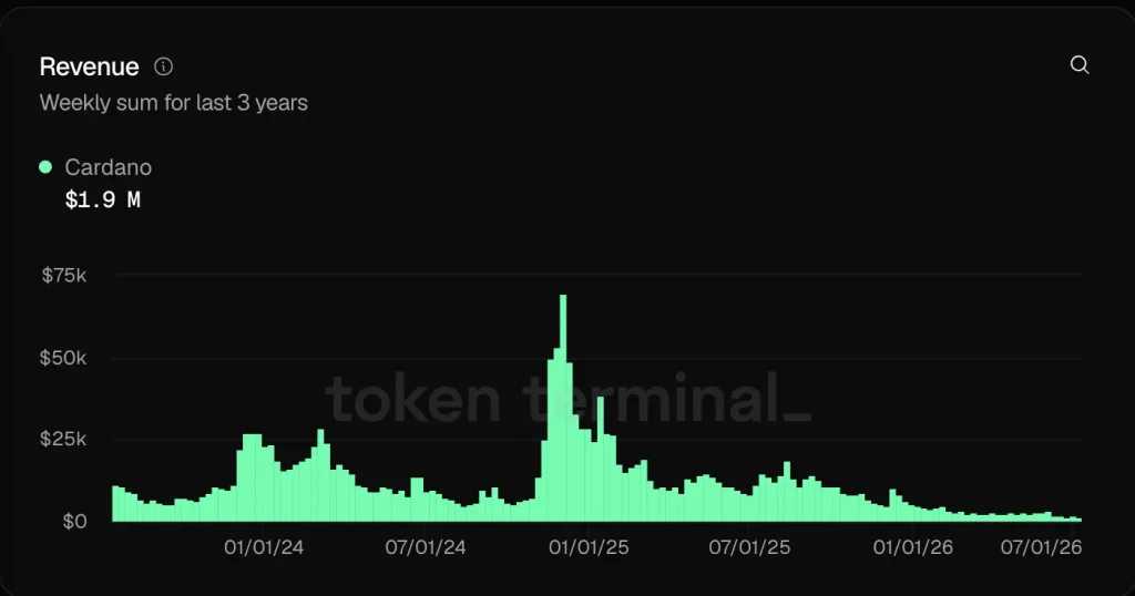 Lark Davis Exposes Four Most Overvalued Altcoins in Crypto Today