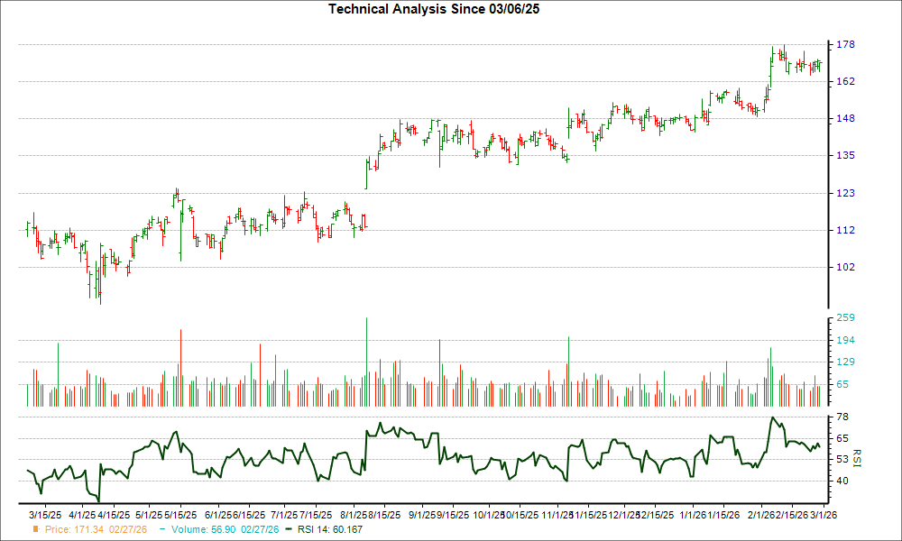 Advanced Drainage (WMS) Loses 12.4% in 4 Weeks, Here's Why a Trend Reversal May be Around the Corner