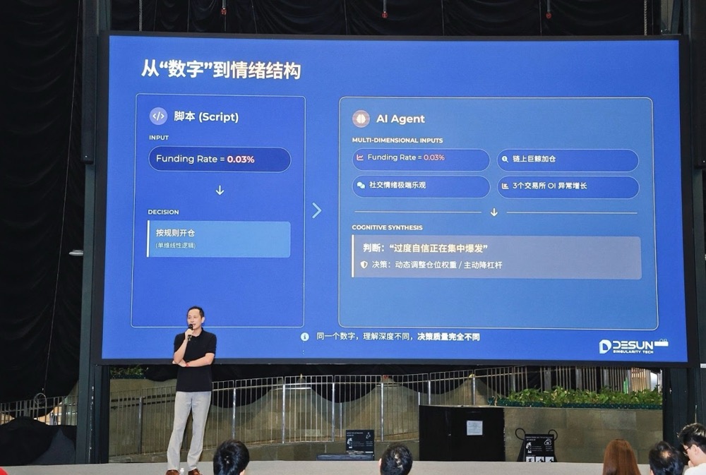 德商奇点科技 CTO Mark 在「AI Agents in Action」峰会发表主题演讲：以认知偏差为锚，重构 AI Agent 金融应用路径