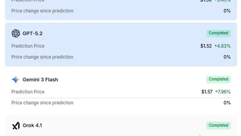 Machine learning algorithm predicts XRP price on May 31, 2026