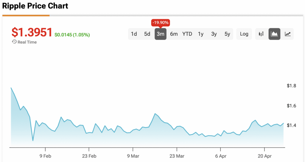 XRP Secures Official Commodity Status as NYSE Move Stuns Markets and Senator Warns of a Legislative Death Sentence