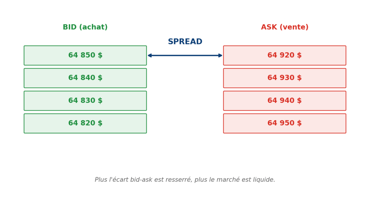 Qu’est-ce que le spread ? La minute trading image 1