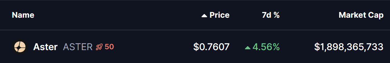 Aster (ASTER) To Move Higher? This Potential Bullish Pattern Formation Suggests So! image 0