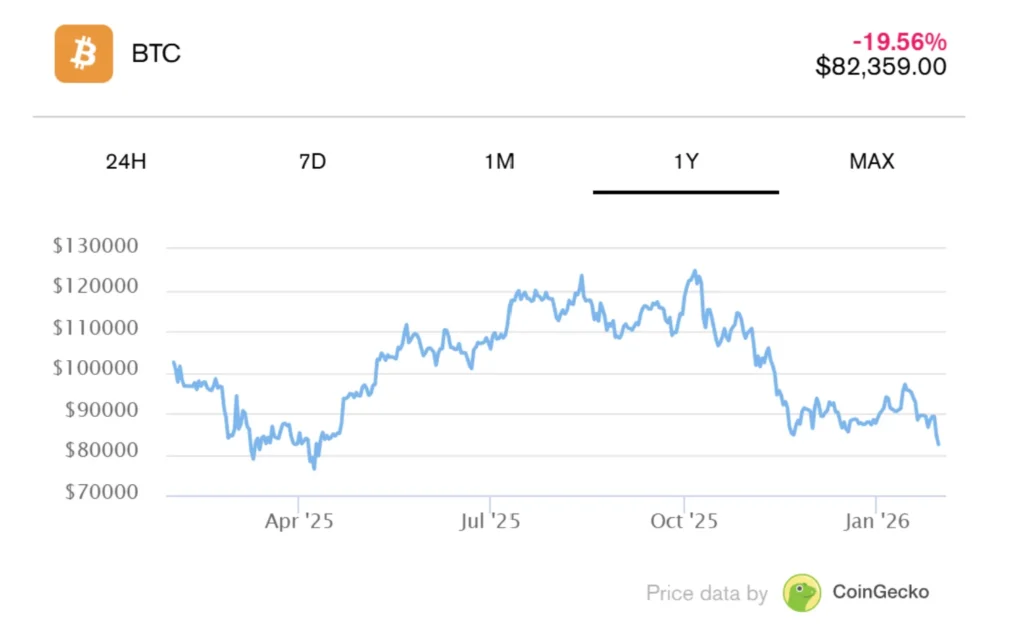 Bitcoin Hyper Price Prediction: BTC Falls as DeepSnitch AI Goes Vertical With $1.41M Raised