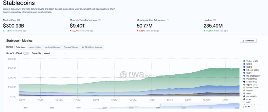 Stablecoins explodieren: Analysten sehen massives Potenzial für Circle image 2