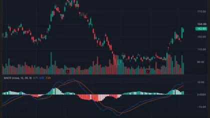 MSTR stock price rebounds 60%—Can it really reach $435?