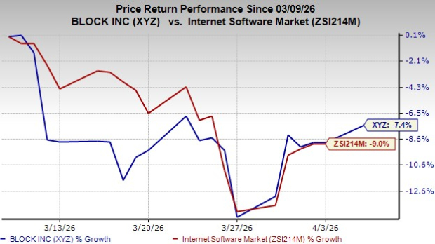 Block's Square Broadens Business Scope Through Partnership With GOLFTEC image