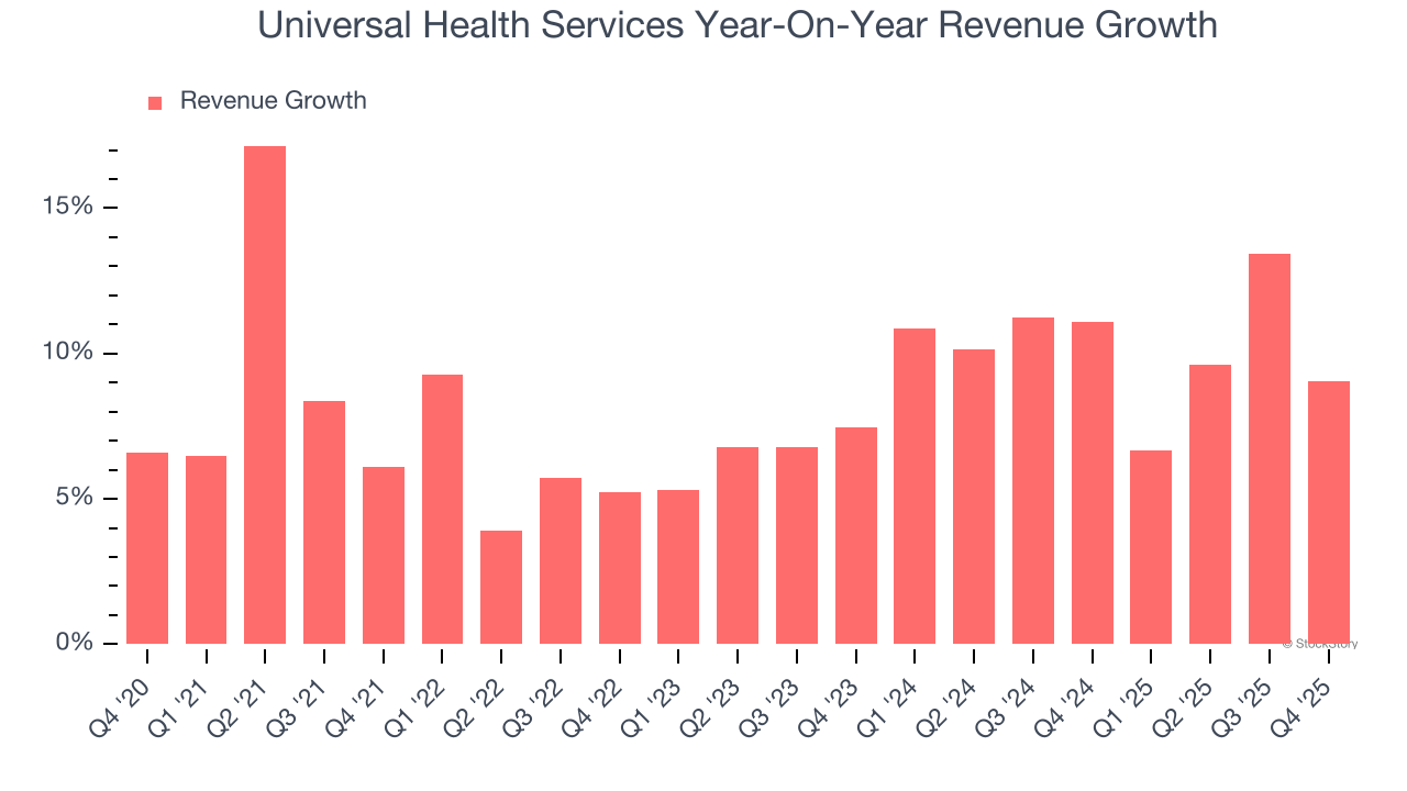 Universal Health Services (NYSE:UHS) Misses Q4 CY2025 Sales Expectations image 2