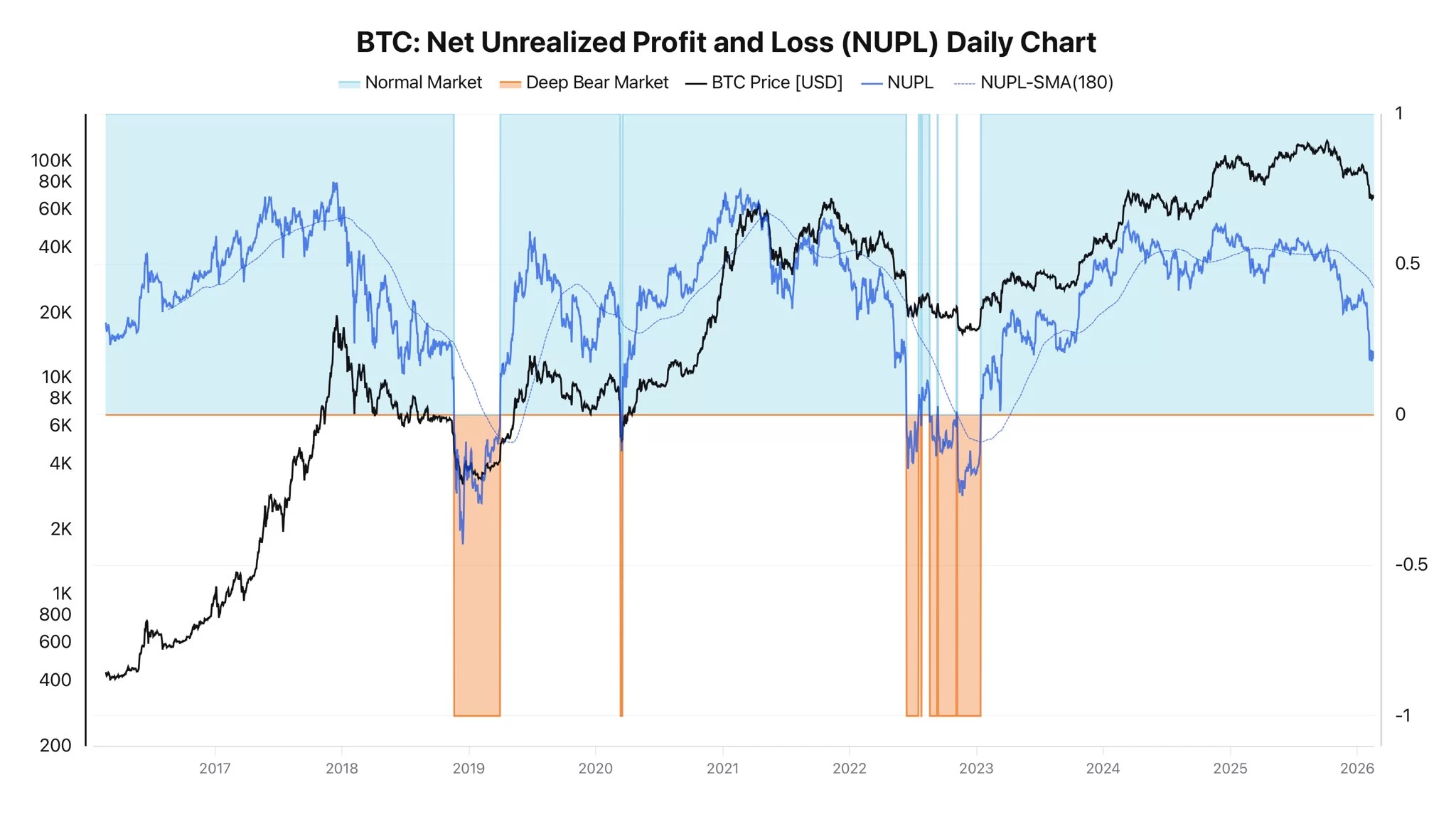 Cryptocurrency Market Faces Deep Fear as Geopolitical Risks Weigh on Sentiment