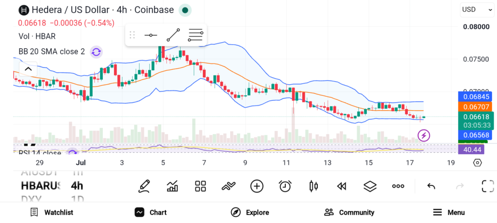 Top 3 Altcoins To Stack Before the Next Market Rally — LINK, SUI, HBAR
