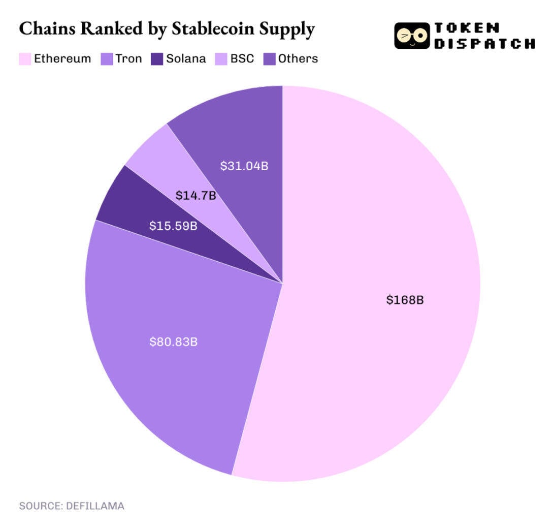 2025年のEthereum成績表：コンセンサスには勝ったが、価格では負けた image 3